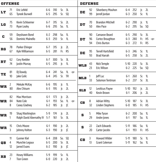 Ohio State Roster 2017 Depth Chart